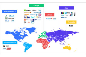 Payment terminum pro Worldwide sursum emptores